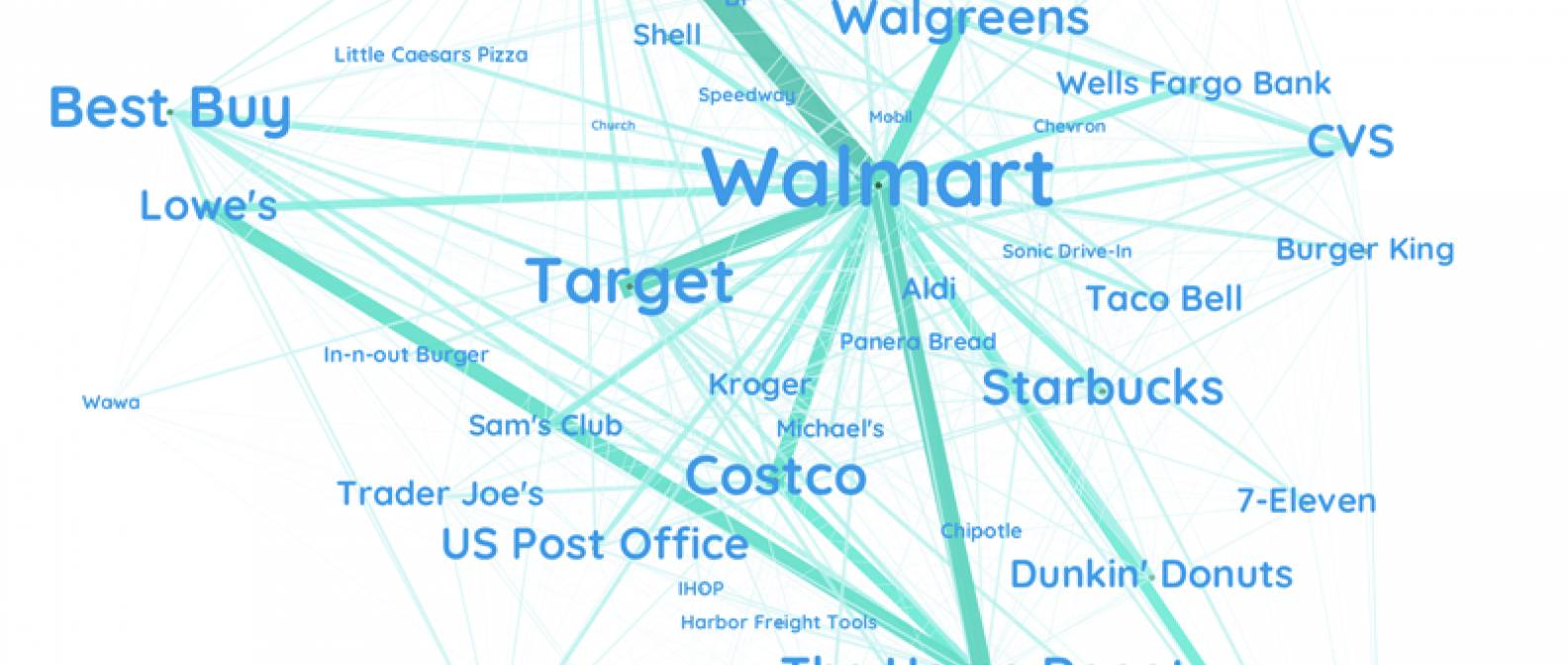 American Drivers Head to Walmart More Than Any Other Destination