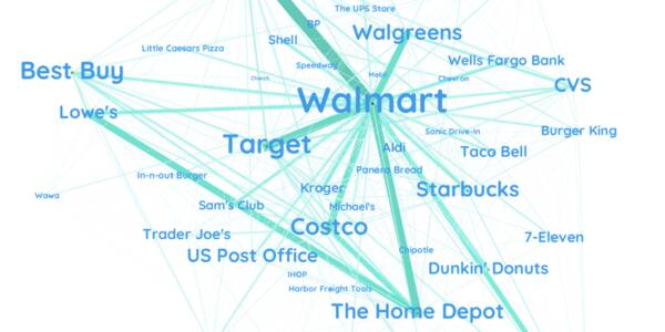 American Drivers Head to Walmart More Than Any Other Destination