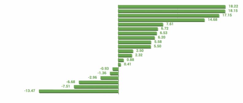 St Patricks Day Driving Trends In Major U S Cities