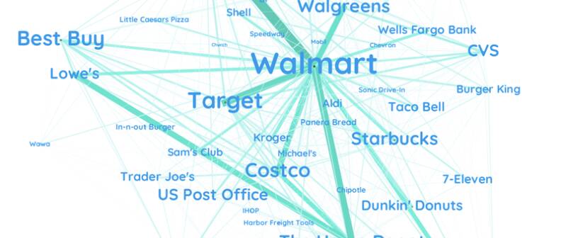 American Drivers Head to Walmart More Than Any Other Destination